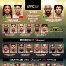 시청자 수 | UFC 332 on CBS 이미지