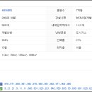 용곡마을현대아이파크 네이버블로그