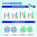 &#34;어떻게 살지&#34; 65세 이상 월평균 연금 65만원…최저생계비 절반수준 이미지