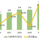 [중국]2021년 중국 의료산업 동향 이미지