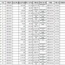 경남 태양광발전소 이미지