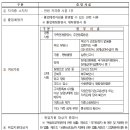 2025년 장애인일자리사업 (일반형일자리, 복지일자리) 참여자 모집 공고 이미지