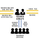 대포새마을금고 경향신문