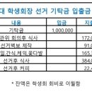 제39대 회장 선거 기탁금 사용내역 이미지