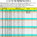 동대만갯벌체험장 네이버블로그