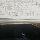 스테이점 1치1건 일반문자60건 합61건 이미지