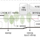 보이드건축사사무소 - 아산시 번영로69번길 20-9 | 보이드건축사사무소