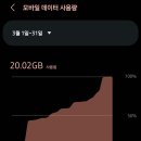 이지정보통신 | 통신비 69,500원 → 8,030원 줄이기｜알뜰폰 요금제 추천 &amp; 모요 사용 후기