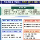 ‘생산적 복지 구현’ 2028년 장애인기업 매출액 100조 달성 목표 이미지