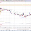 (주)우성사료 논산공장 이미지