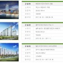 미진건설(주) - 17602 | 미진건설(주)