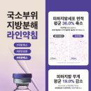 편한몸한의원 이미지