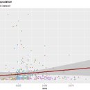 패스트캠퍼스 환급챌린지 59일차 미션 (3월 30일) : 데이터 분석 Master Class 강의 후기