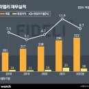 서울가스 - 서산시 | 서울가스