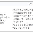에이치디현대중공업(주)