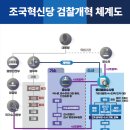 검찰개혁4법 법안 내용 이미지