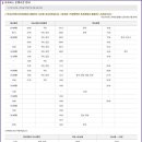 실업보건진료소 이미지