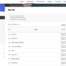 전라남도교육청 | 전라남도교육청 나주도서관 전집 신청후기.