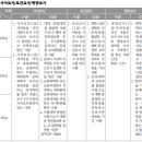 Re: 사서교사 호봉 반영 이미지