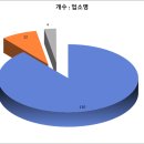지에스25 서귀홍중점 | [공공데이터] 제주특별자치도 서귀포시 음식점 위생등급 지정 현황