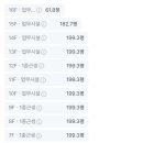 서초더블유타워 이미지