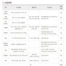 인동에프엔 채용 / 인동에프엔 공채7기 신입사원 공개채용 (~9/14) 이미지