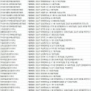로드에셋인베스트먼트공인중개사사무소 | 역삼동부동산