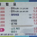 멸치국수직산