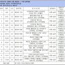 사주명리학 초급 이미지