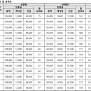 우미린 에코포레 이미지