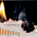 삼성전자㈜ 티스토리