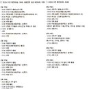 세븐일레븐수원영통자이점 이미지