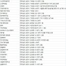 (케이비티아이)장마린헤어샵 | 순천미용실