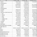 아주네트웍스주식회사 이미지