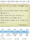 23회 한국사능력검정시험 중급 37번 : 1차 갑오개혁(1894. 7~12) 이미지