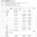 2023년 오사카공립대학 이미지