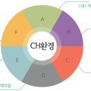 씨에이치환경