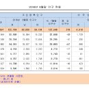 칠곡군 인구 (2016년 8월말 기준, 내국인 + 외국인 인구) 이미지