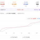 골프킹 골프연습장 이미지