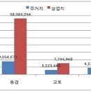 인구밀도 185위 캐나다와 12위 한국은 바꿔지지 않는다!!! 이미지