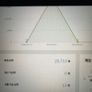 리워드 PC | 네이버블로그 애드포스트 리워드 전환신청하기