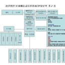 법인한울 이미지