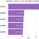 연수동 610-4 이미지