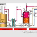 (펌)대류펌프와 급탕순환펌프의 이론적 해석 이미지