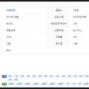 신대탑치과의원 이미지