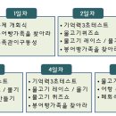 물고기마을 Daum카페
