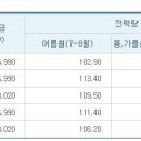 지엔에스코리아