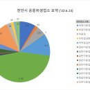동궁장여관 이미지