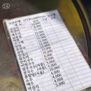 류가네만두 | 남양주 마석오일장 주차 먹거리 후기(+등갈비 맛집 포천집)