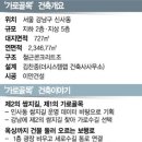 네오건축사사무소 이미지